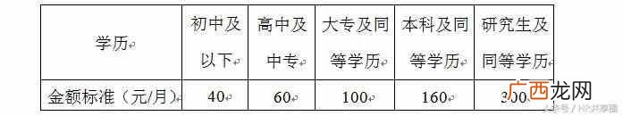 什么是薪酬管理制度？薪酬管理方法有哪些？