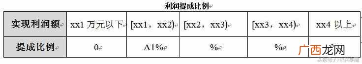 什么是薪酬管理制度？薪酬管理方法有哪些？