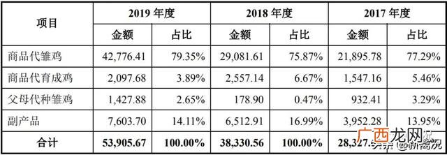 农牧第一股,创业板农业第一股