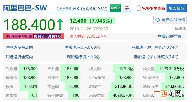 阿里巴巴上市的时候市值多少,阿里巴巴总市值是多少