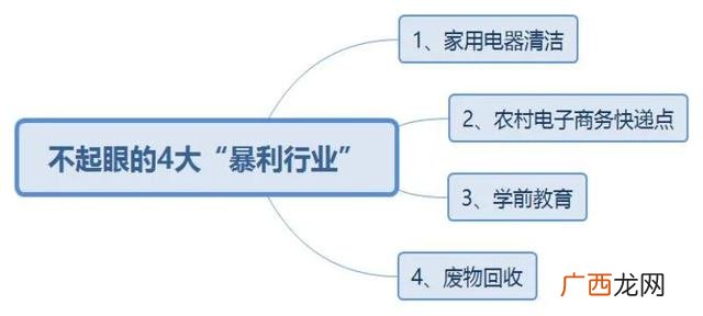 什么行业适合80后创业,适合一个人创业的小本生意
