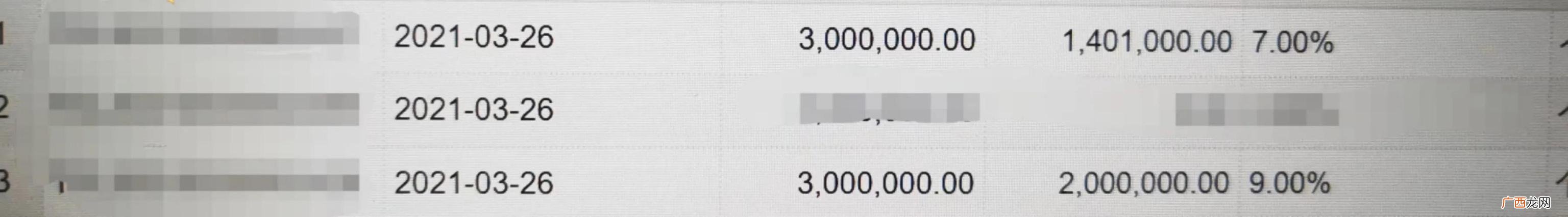 正规的企业信用贷款,比较正规的贷款公司有哪些