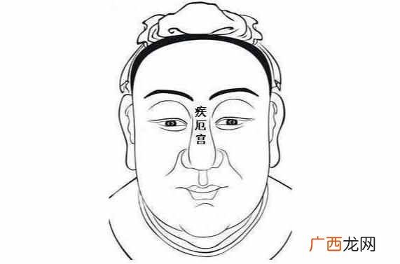 山根面相图，山根代表什么意思你懂么？