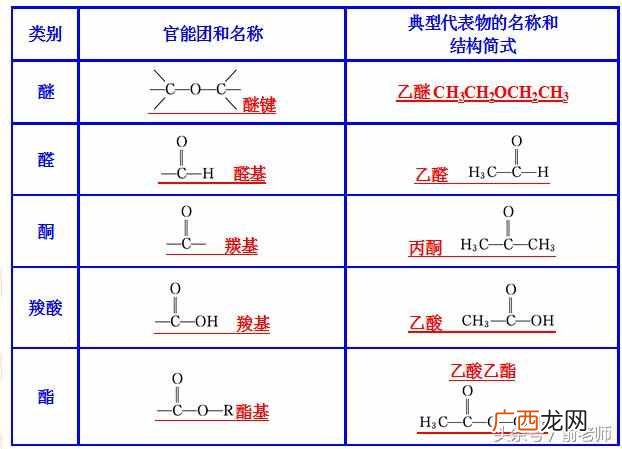 什么是有机化合物？有机化合物的三个重要特征
