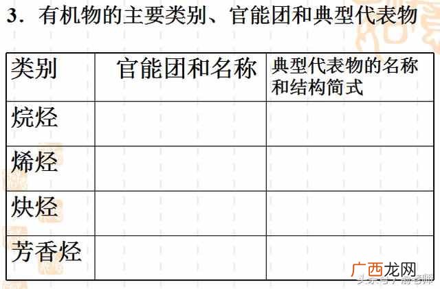 什么是有机化合物？有机化合物的三个重要特征