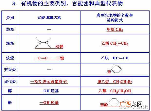 什么是有机化合物？有机化合物的三个重要特征