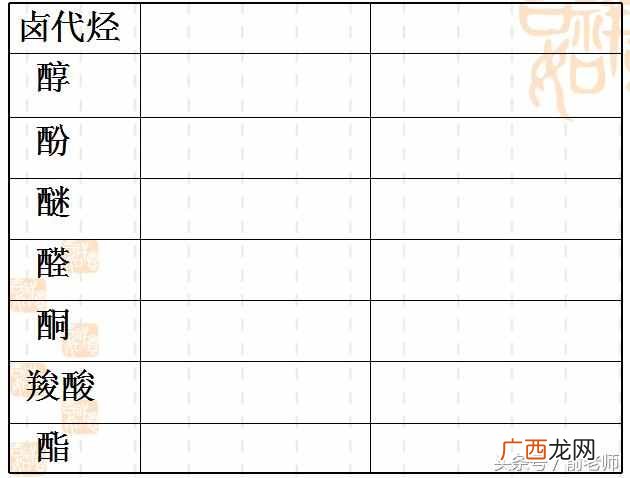 什么是有机化合物？有机化合物的三个重要特征