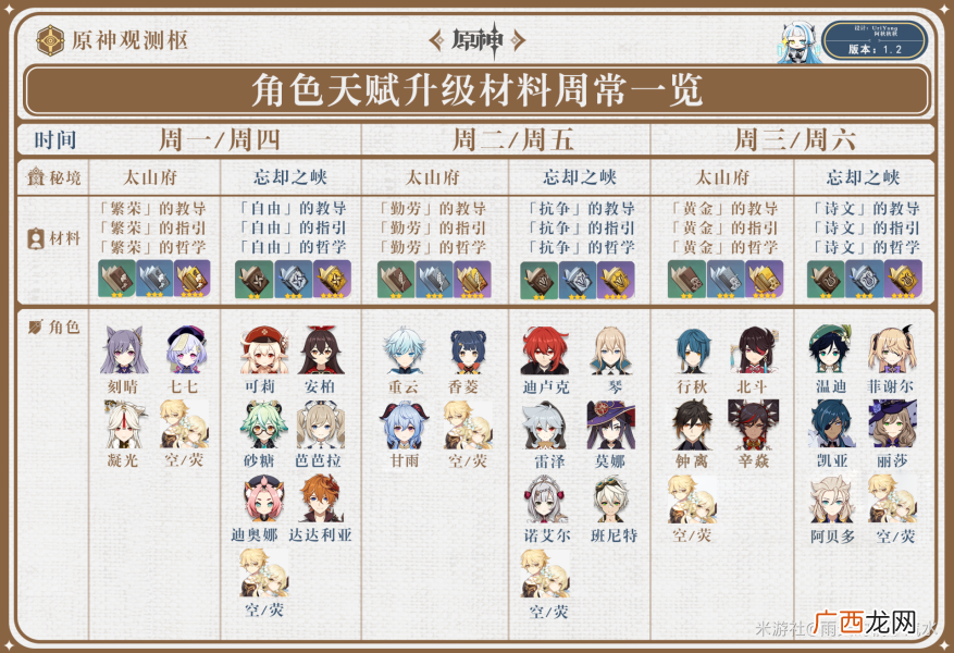 原神甘雨突破材料收集攻略-甘雨突破材料需要数量一览