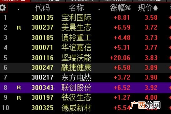 创业板市值最小的十只股票,创业板低市值股票
