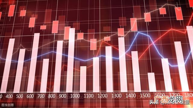 2020年理财投资什么好 2020投资什么项目好