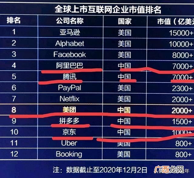 2020全球市值排名前十公司 中国的上市公司名单