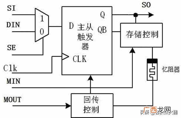 什么叫交流电和直流电？区别在哪