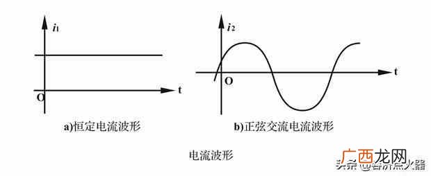 什么叫交流电和直流电？区别在哪