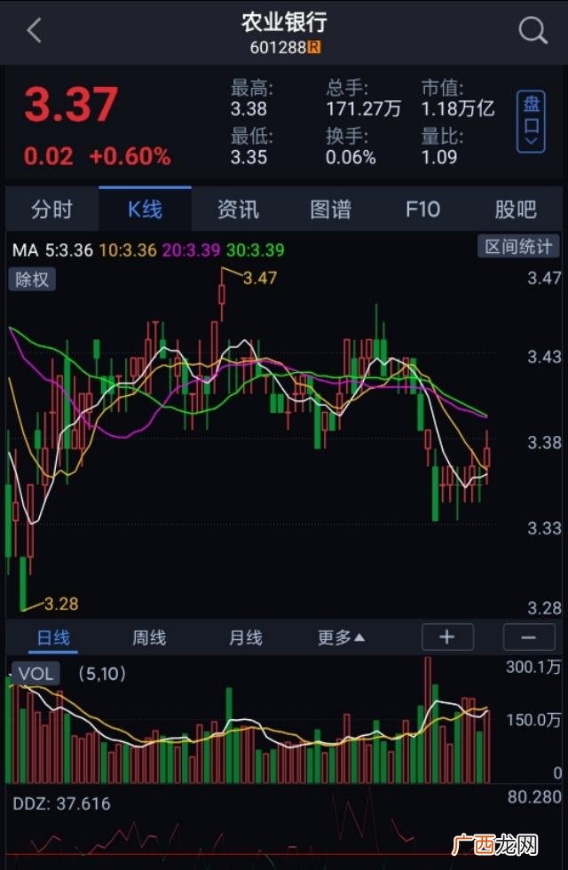 一万块最聪明的理财,有5万元闲钱怎么理财