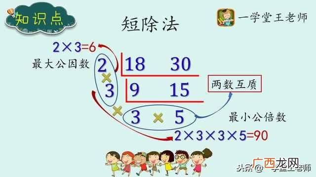 什么是最大公约数和最小公倍数？