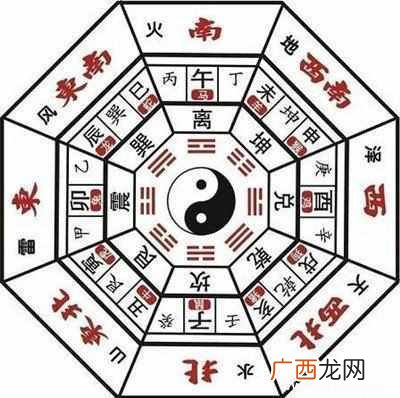 什么是八卦图？怎样用八卦看风水