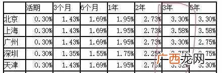 什么是定期存款？农行三年定期利息最新规定