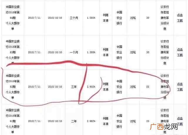 什么是定期存款？农行三年定期利息最新规定