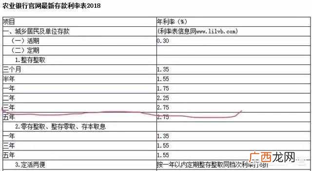 什么是定期存款？农行三年定期利息最新规定