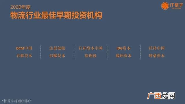 最具潜力奖评选条件,2020创业板最具成长潜力的公司