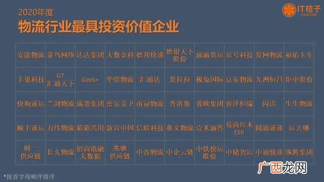 最具潜力奖评选条件,2020创业板最具成长潜力的公司