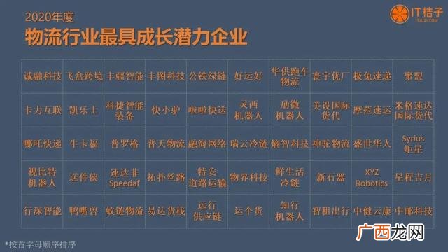 最具潜力奖评选条件,2020创业板最具成长潜力的公司