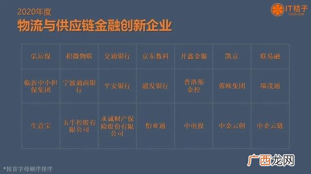 最具潜力奖评选条件,2020创业板最具成长潜力的公司