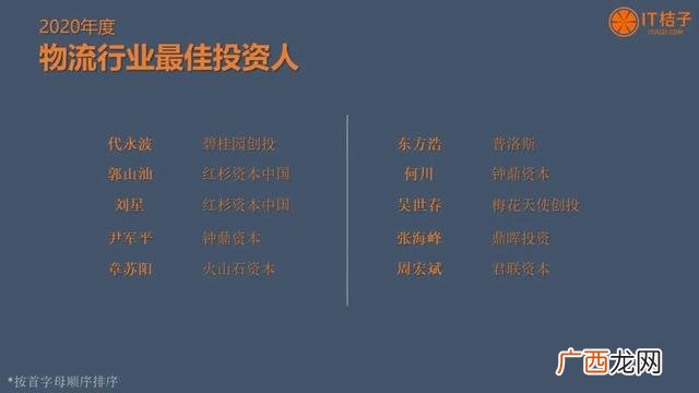 最具潜力奖评选条件,2020创业板最具成长潜力的公司