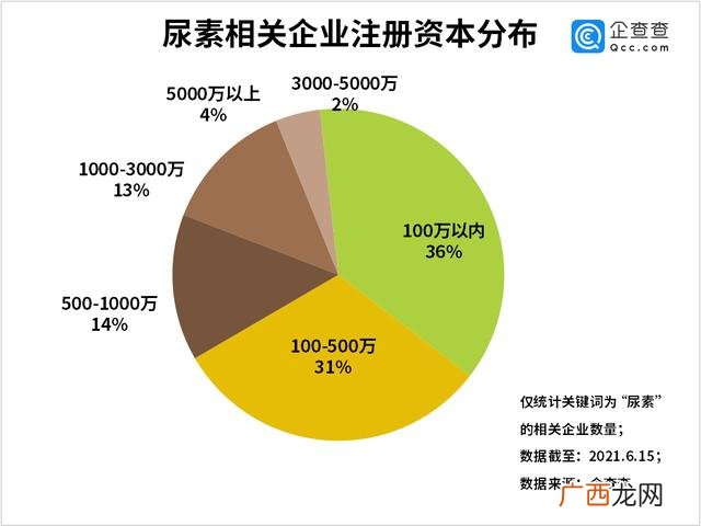 沧州车用尿素液生产厂家 生产车尿素厂家