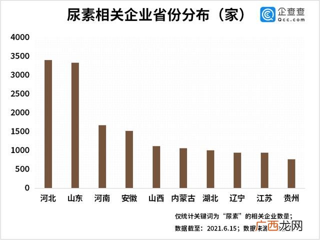 沧州车用尿素液生产厂家 生产车尿素厂家