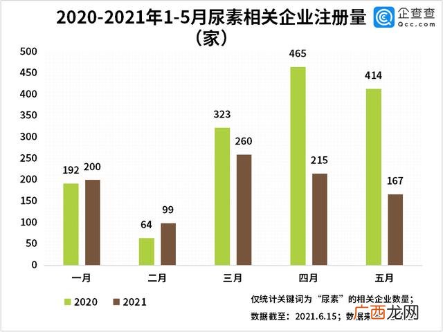 沧州车用尿素液生产厂家 生产车尿素厂家