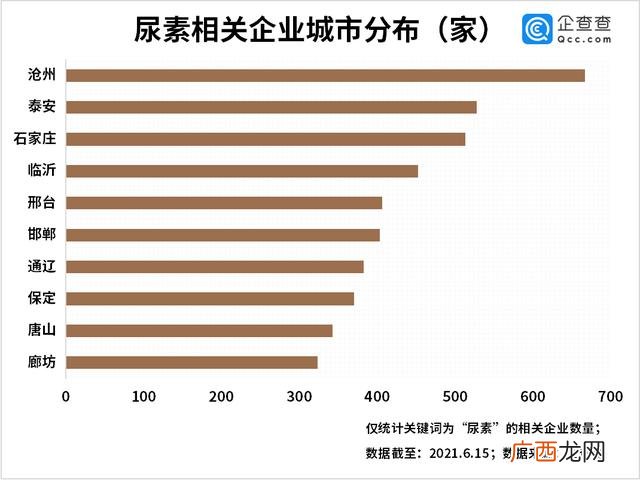 沧州车用尿素液生产厂家 生产车尿素厂家