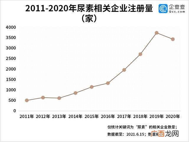 沧州车用尿素液生产厂家 生产车尿素厂家