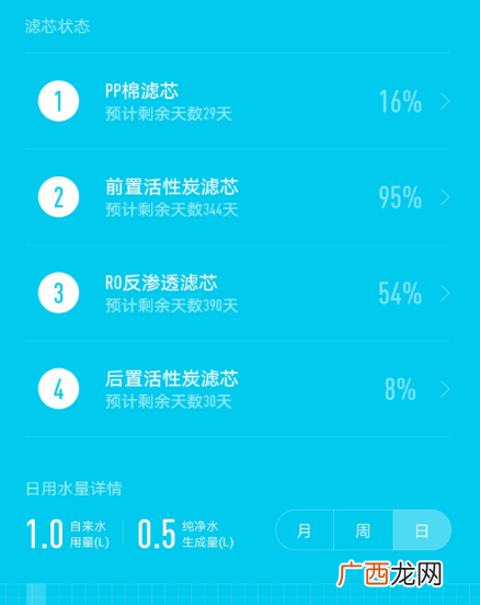 小米净水器滤芯更换方法