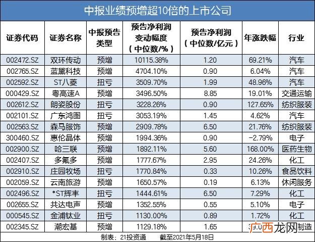 中国市值千亿的公司有多少,中国市值百亿的公司有多少