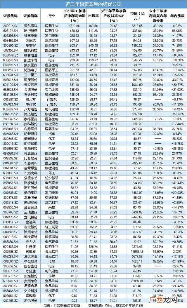 中国市值千亿的公司有多少,中国市值百亿的公司有多少