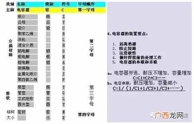 电容的单位是什么？电容的单位怎么换算