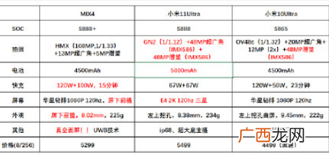 小米mix4和小米11ultra区别对比评测哪个好