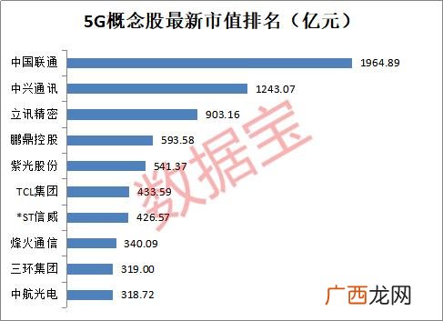 5g科技股龙头有哪些股票 a股业绩最好的科技股
