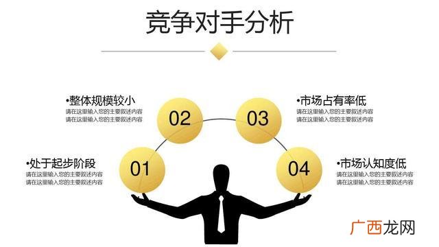 创业计划书模板ppt,创新创业计划书ppt