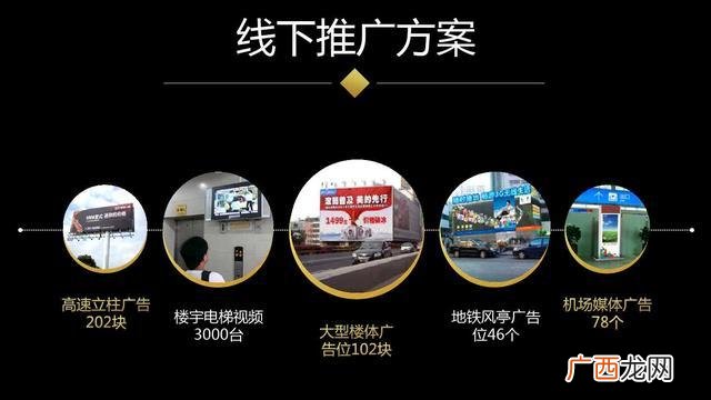 创业计划书模板ppt,创新创业计划书ppt