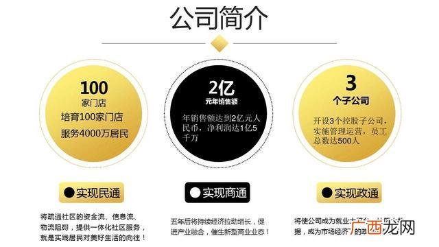 创业计划书模板ppt,创新创业计划书ppt