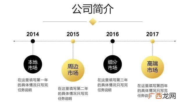 创业计划书模板ppt,创新创业计划书ppt