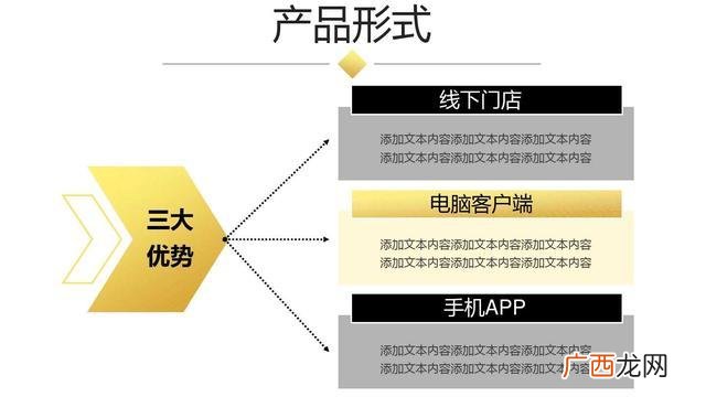 创业计划书模板ppt,创新创业计划书ppt