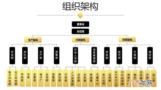 创业计划书模板ppt,创新创业计划书ppt