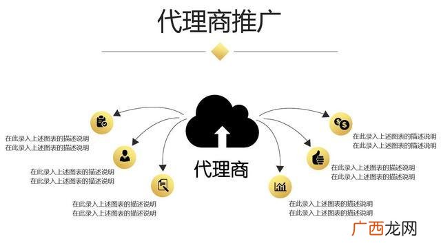 创业计划书模板ppt,创新创业计划书ppt