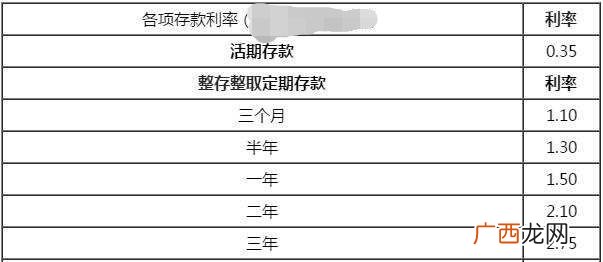 十万块定期5年利息 银行利息10万一年多少钱