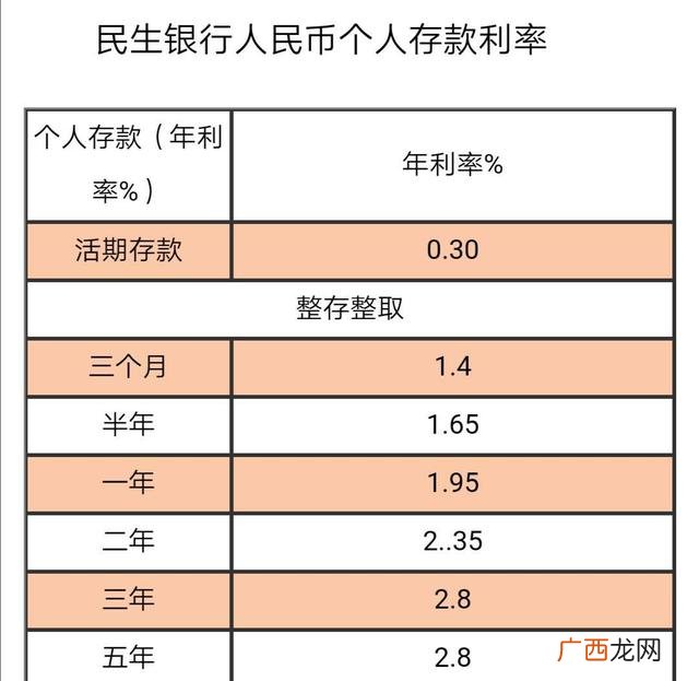 十万块定期5年利息 银行利息10万一年多少钱