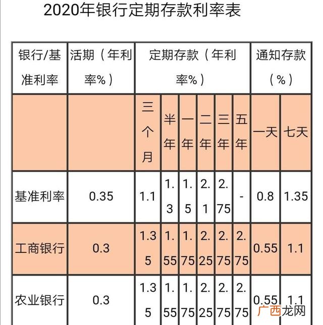 十万块定期5年利息 银行利息10万一年多少钱