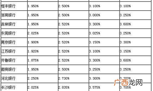十万块定期5年利息 银行利息10万一年多少钱